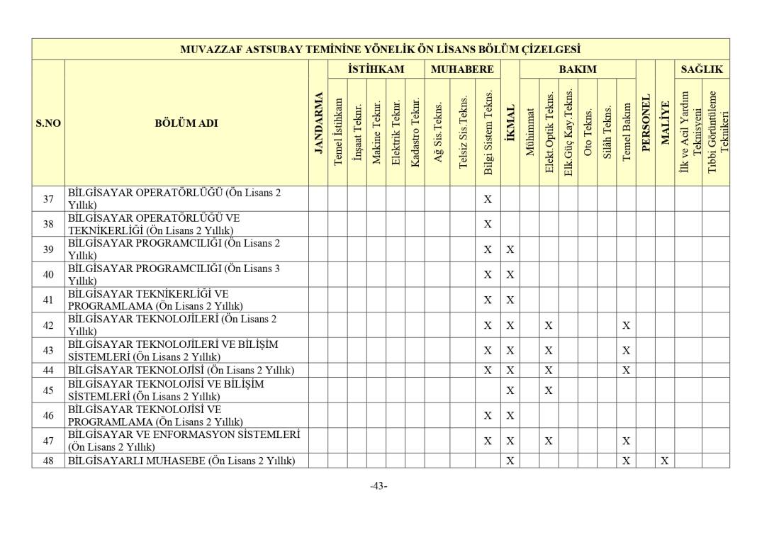 Jandarma 3395 astsubay alımı mezuniyet şartı 35